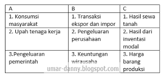Contoh Soal Pg Ekonomi Peminatan Kelas Xi Semester 1 Kurikulum 2013 Beserta Jawaban Kumpulan Soal Materi Sekolah