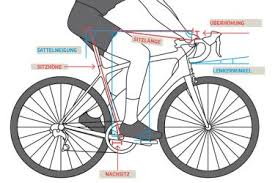 Triathlonrad bei fahrrad xxl größte auswahl deutschlands fachhändler mit filialnetz kauf auf.dafür sind bei einem triathlonrad rahmen und anbauteile aerodynamisch optimiert. Bikefitting Sitzposition Auf Dem Triathlonrad Aerodynamik Und Komfort