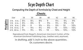How To Calculate Armscye Depth Based Upon Chest Measure And