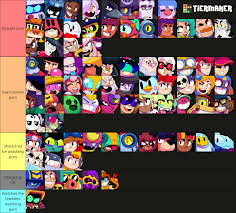 Since rbrawlstars is full of gay ass tierlists i made my own. What type of  porn genre the brawlers would watch : rClashRoyaleCirclejerk