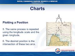 Navigation Training Section 3 Charts Ppt Video Online Download