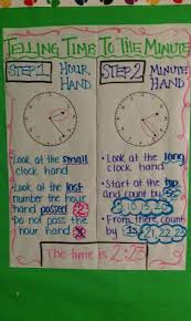 Telling Time Hour Hand Info Is Especially Helpful For Kids