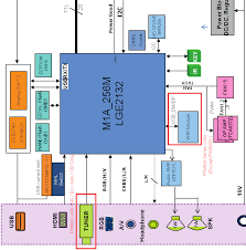 DLP PROJECTOR SERVICE MANUAL