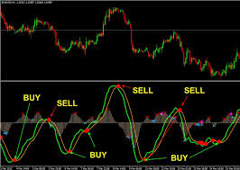 Restart your metatrader 4 client. Top Non Repaint Chart Indicator Mt4 For Buy Or Sell Download Free