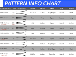 Www Totalhockey Com Ui Sizing Warrior Sticks