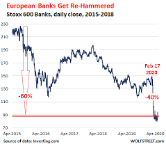 European Banks Reveal Scale Complexity Of Crisis Shares Hammered Back To 1987 Level Finanz Dk