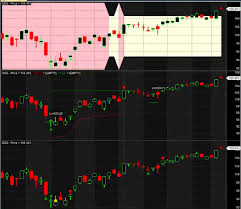 amibroker custom charts course alvarez quant trading