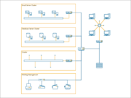You will need microsoft visio standard or professional in order to view and use these here is the links to free download sites of visio stencils & shapes by computer hardware companies ! Featured Visio Templates And Diagrams Visio
