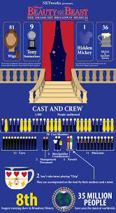 Pin By Gina Belmont On It S A Theatre Thing Musicals Broadway Musicals Theatre Life