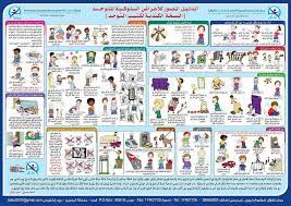 مقياس هاينز للتوحد autism learning preschool learning learning