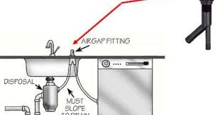 1) the faucet supply lines, which are the. Disposal Diswasher Diagram Seniorsclub It Symbol Water Symbol Water Seniorsclub It