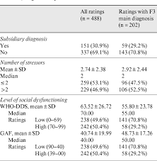 Image result for Multi-Axial System
