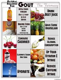 No Message Via Topoftheline99 Com Natural Remedies For Gout Gout Remedies Natural Cure For Arthritis