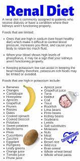 Can i eat zucchini on dialysis. Diet Orders What Can Your Patient Eat Caregiverology Healthy Kidney Diet Chronic Kidney Disease Diet Kidney Disease Diet