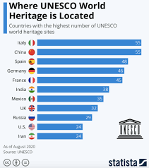 By clicking on the inscribed elements listed below, you can discover the nominations, photos and videos, together with committee decisions and evidence of commun. Where Are The Unesco World Heritage Sites Located World Economic Forum