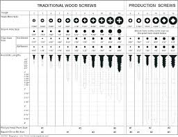 Drill Chart For Tap And Die Inch Metric Tap Drill Sizes And