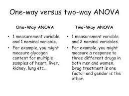 One Vs Two Way Anova Anova It Hurts Spss Statistics