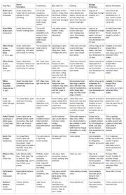 Twist N Swirl Types If Icing By Wilton