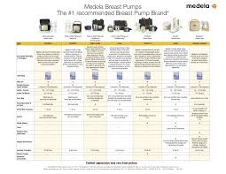 Pump Comparison Chart Medela