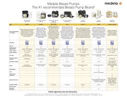 pump comparison chart medela