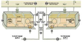 Auxiliary Equipment And Systems For Marine Engine Drivers