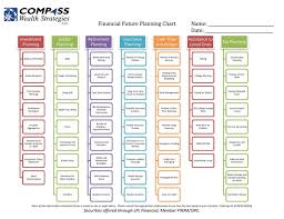 Financial Future Planning Chart David B Gough Certified