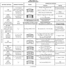Los angeles, officially the city of los angeles and often abbreviated as l.a., is the largest city in california. Title 30 Residential Code Code Of Ordinances Los Angeles County Ca Municode Library