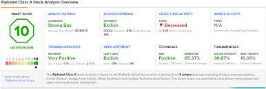Copyright © 2022 investorplace media, llc. Alphabet Outperforms Faang Peers What S Next Nasdaq