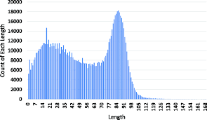 It's the best weibo video converter online. Post Lengths Of The Whole Weibo Post Dataset X Axis Represents Download Scientific Diagram