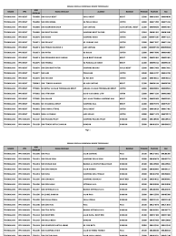 Poskod bandar baru bangi selangor. Terengganum