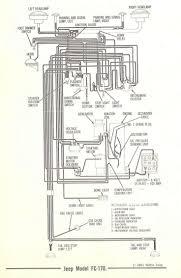 International truck and engine corporation electrical circuit diagram this print is provided on a restricted basis and is not to be used in any way detrimental to the interest. 1961 Willys Truck Wiring Diagram Wiring Diagram Var Male Faithful Male Faithful Aziendadono It