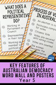 Pin By Galarious Goods Comprehensiv On Civics Economics Homeschooling In 2020 Word Wall Word Wall Cards Words