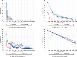 Use the pitchbook platform to explore the full profile. Implementation And Performance Comparison Of High Capacity Software Routers Sciencedirect