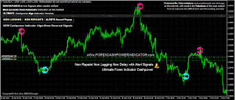 Download install log into the android mt4 app place orders eightcap. Forex Cashpower Indicator Non Repaint Oficial Home Facebook