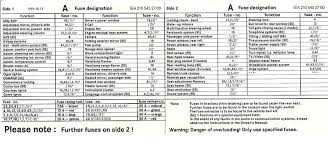 2000 Mercedes S430 Fuse Diagram Box Lot Wiring Blog Forward