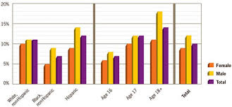 Teen Drinking And Driving Vitalsigns Cdc