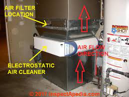 Otherwise, the accumulated dusts that may cause over heating or fire. Air Conditioners How To Locate Or Find The Air Filters On Heating And Air Conditioning Systems