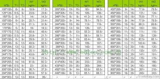 Steel I Beam Dimension Chart Www Bedowntowndaytona Com