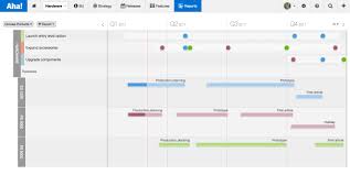 Gantt Charts Graphically Display Or What Is A Product