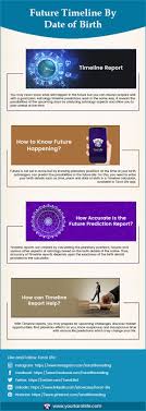 Predict My Future Timeline By Date Of Birth Future Timeline Future Predictions Reading Tarot Cards