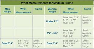 Prototypical Weight Chart Large Frame Man Ideal Weight Chart