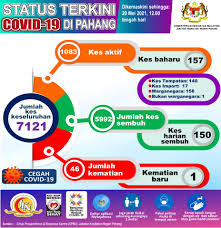 Borang nikah jabatan agama islam pahang. Wrlghscd B3ghm