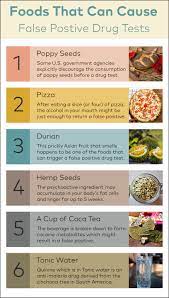 Doubtlessly, water can dilute your urine, and dilution is the most common technique to evade the drug test. Foods That Can Cause False Positive Drug Tests Oro Recovery