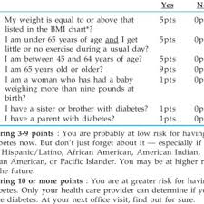 Pdf Indian Diabetes Risk Score