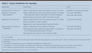 Impetigo Diagnosis And Treatment American Family Physician