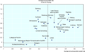 Das sei ein ergebnis der klausurtagung am vergangenen. Fostering Sustainable And Balanced Development In The Hamburg Metropolitan Region Oecd Territorial Reviews Hamburg Metropolitan Region Germany Oecd Ilibrary