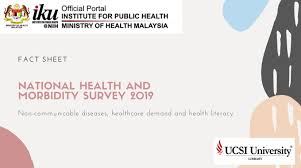 In malaysia, the third national health and morbidity survey (nhms iii) 4 found that the prevalence of psychiatric morbidity among children and adolescents aged five to sixteen years old was 20.3%. National Health And Morbidity Survey Nhms 2019