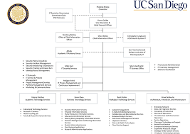 it services org chart