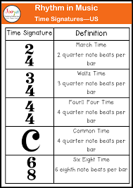 What Is Rhythm In Music? - Jooya Teaching Resources