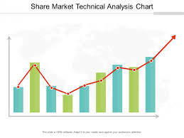 Share Market Technical Analysis Chart Ppt Powerpoint